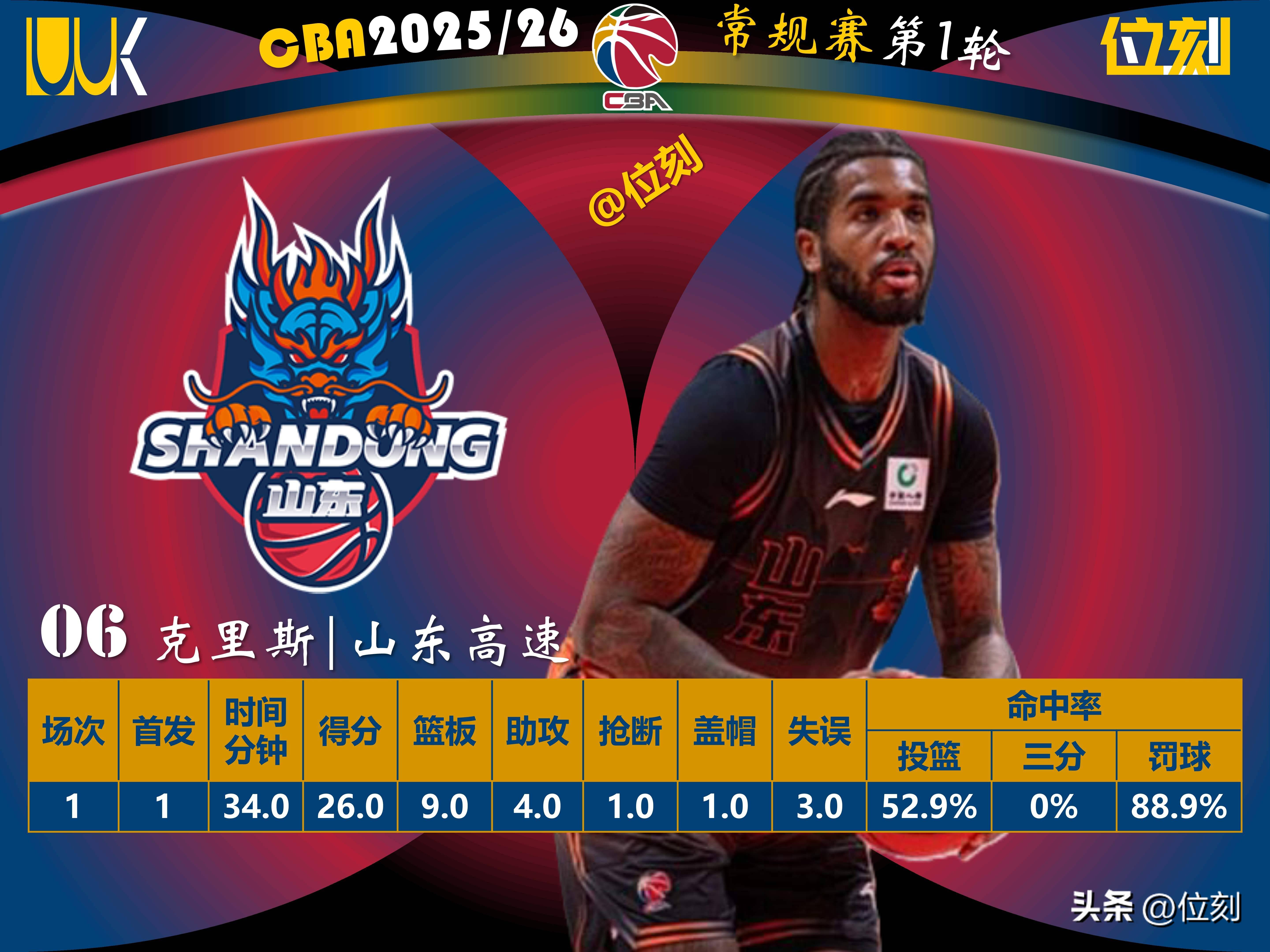 爱游戏体育官网-包含里昂关键时刻刷新队史纪录深圳男篮集结日门线救险，媒体一致点评：哈登连续十场比赛得分超过逆转的词条